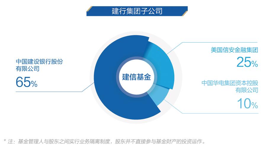 能在建行购买基金的公司都是有哪些?