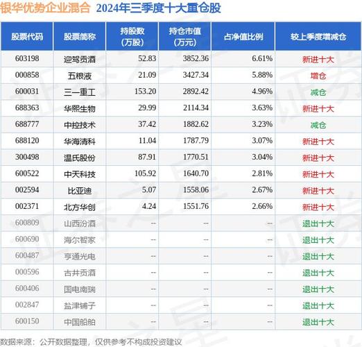 银华优势基金可以买么?