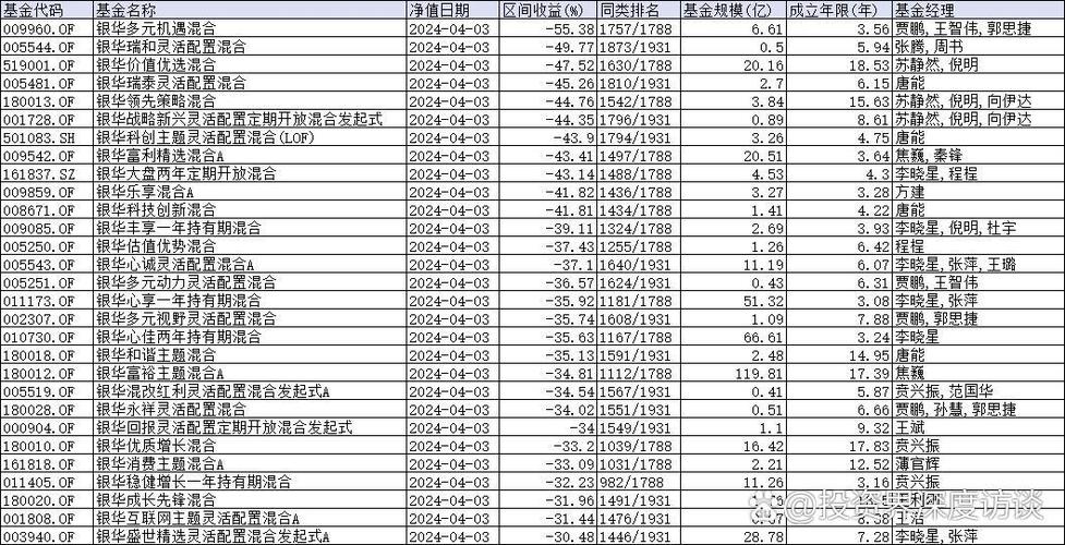 银华基金旗下基金