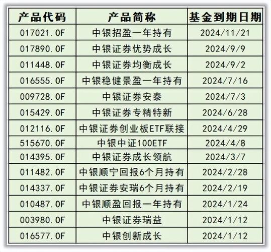 中国银行卖哪些基金?
