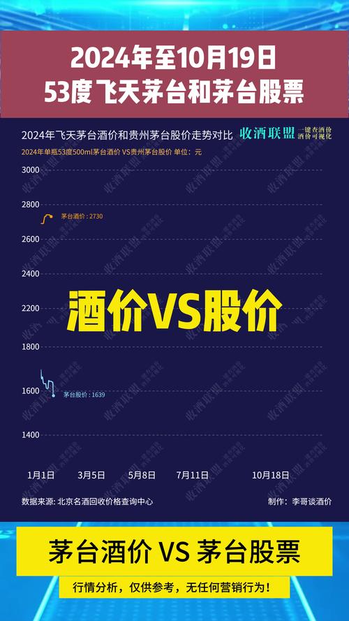 有哪些白酒股票?