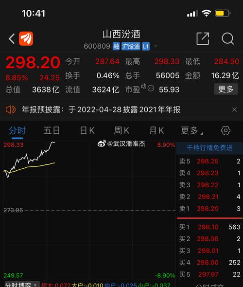 汾酒股票是什么