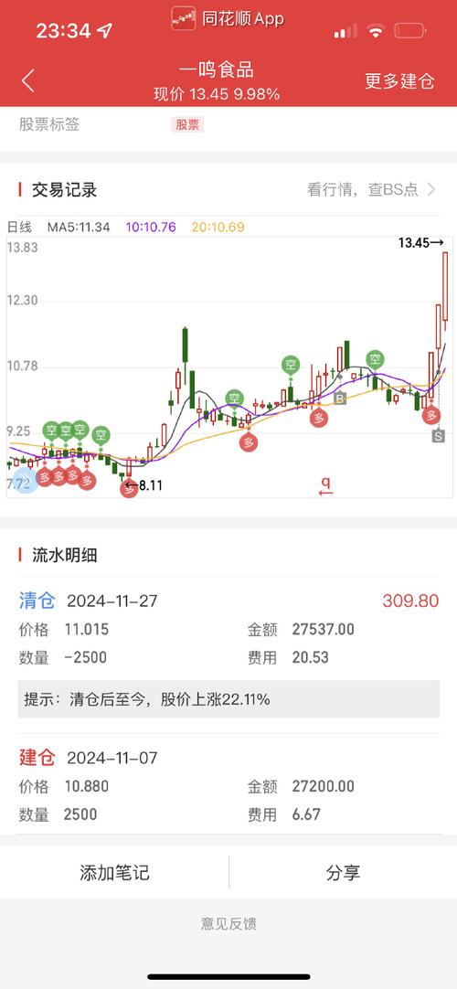 苏州高新这只股票怎么样?