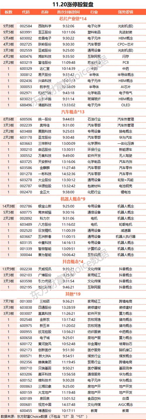 园区概念股开盘大涨