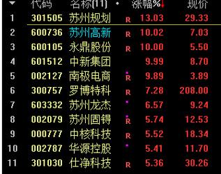 苏州高新这个股票现在处于什么位子?能进吗?