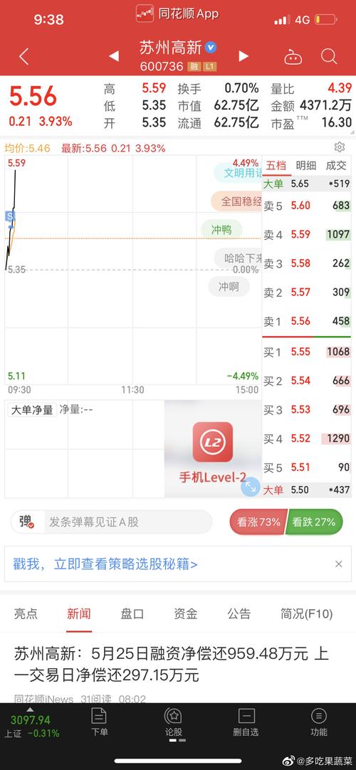 苏州高新这股票怎么样