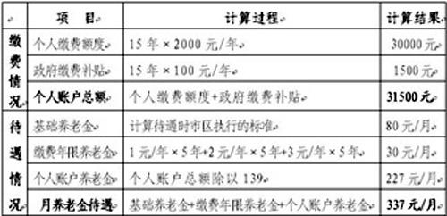 宁波社会保险查询的方法途径有哪些