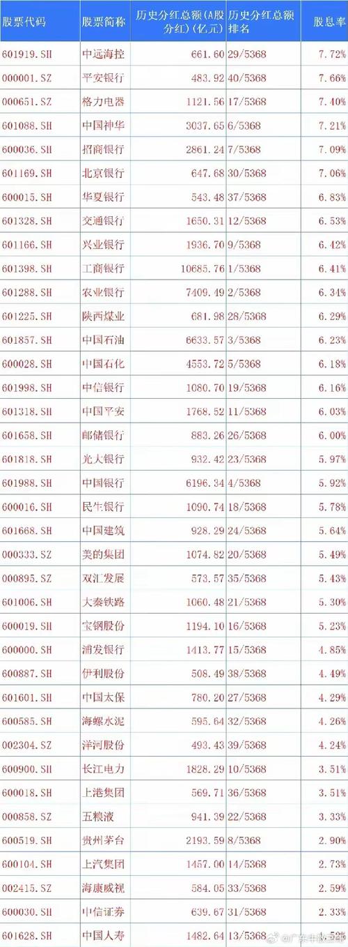 原来的600758是什么股票