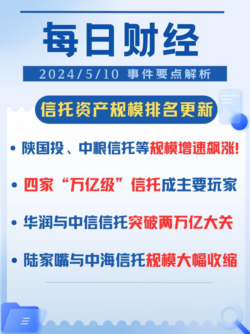 有什么好的信托产品排名