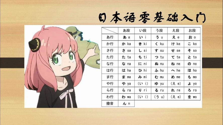 日语中“我”有多少说法?