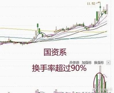 海南橡胶为什么大盘涨而下跌呢?