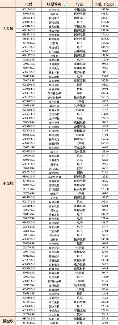 全球有哪几大股票指数?