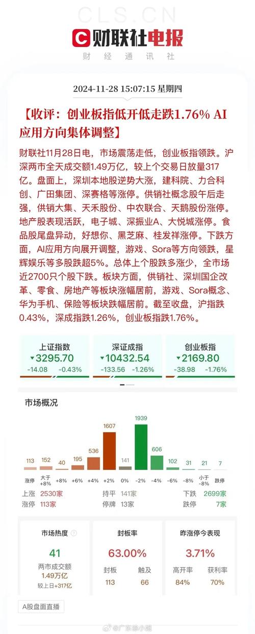 世界著名的股票指数有哪些