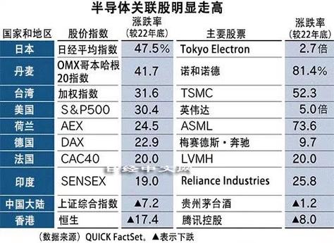 全球股市指数有哪些