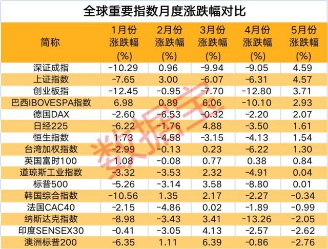 世界主要股票指数有哪些?