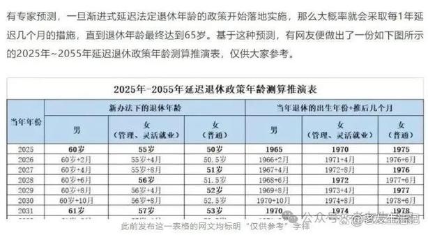 退休年龄新规定2013
