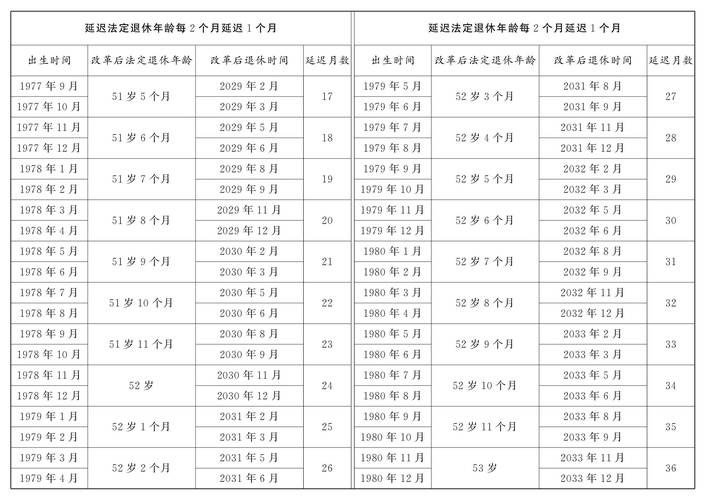 国家最新法定退休年龄