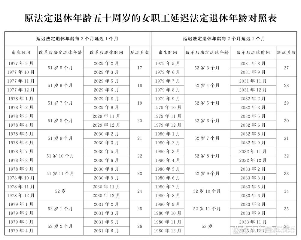 国家退休年龄最新规定