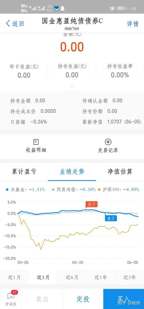 建信双债增强C类(债券基金)怎么样?
