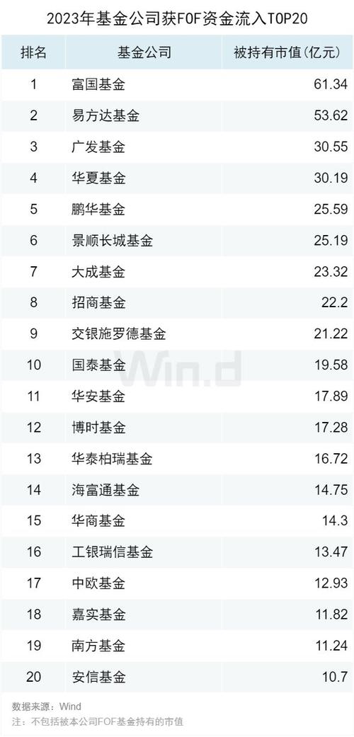 债券基金收益排名