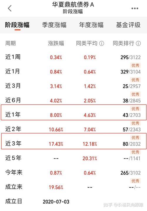 比较好的债券型基金有哪些