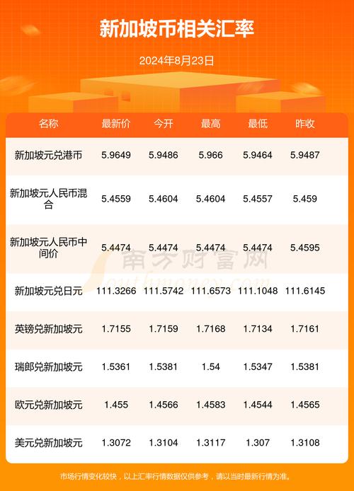 新加坡币到银行可以直接兑换成人民币吗