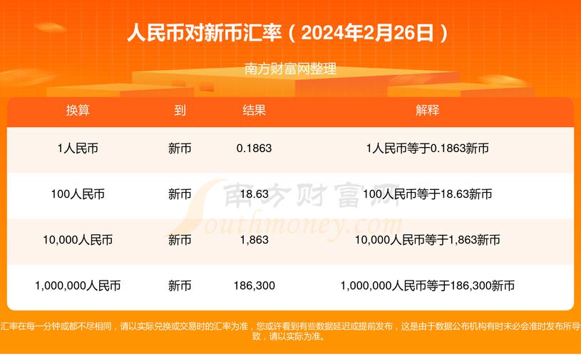 新币兑换人民币