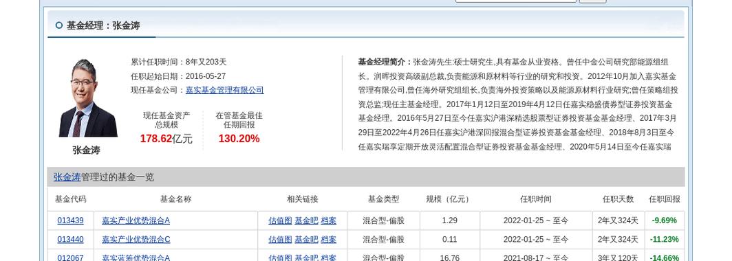 2007年买的基金,嘉实300(160706)·有没有分过红,当时买的好像是一块多...