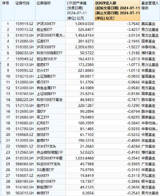 嘉实300就是嘉实泸深300吗