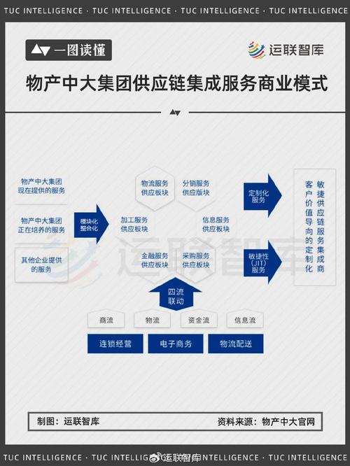 物产中大是国企吗