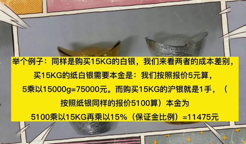 好多人在推销白银T+D,到底是什么东西啊,要多少钱,