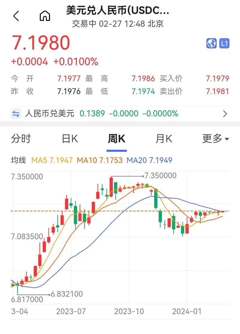 现在美元兑人民币的汇率是多少