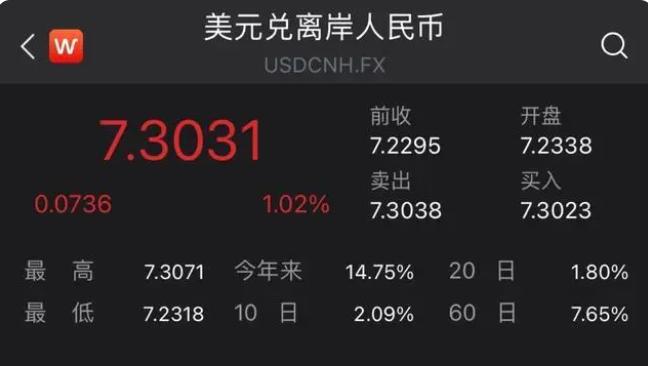 人民币汇率的中间价由1美元兑人民币6.8313变为6.8320元,为什么叫回落7...