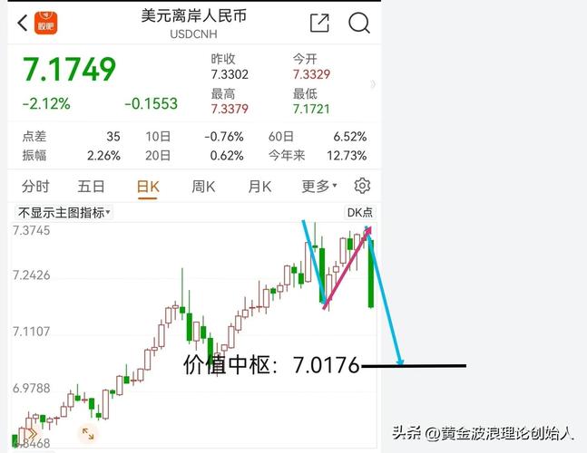 美金换人民币汇率是怎么算