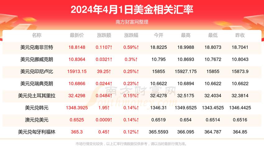 美元对换人民币怎么换?换钱的费用是多少?