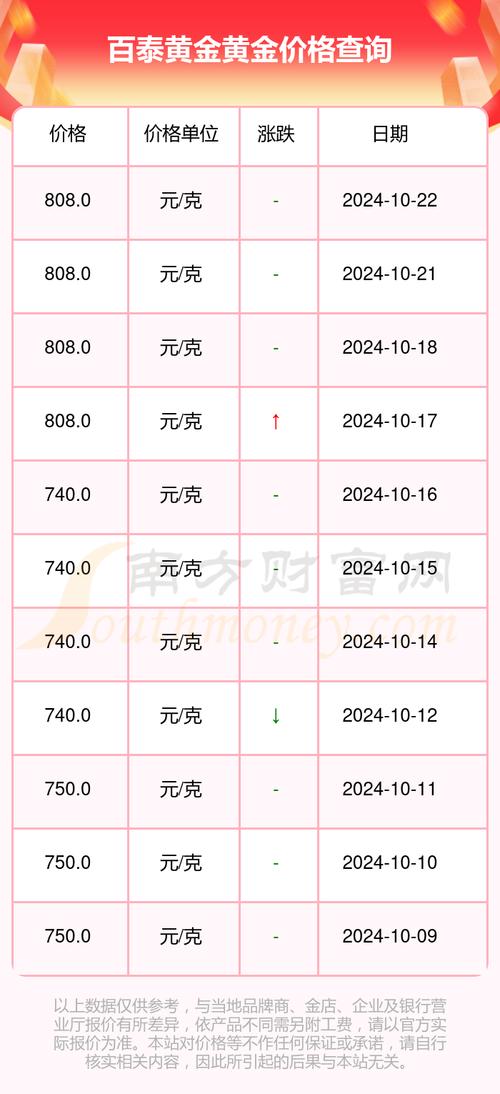 世界金价今天多少钱一克?世界黄金费用今日最新价2024黄金费用走势图