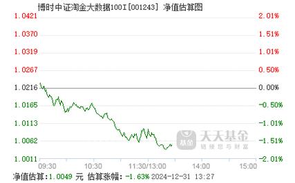 中证淘金大数据100指数的相关产品