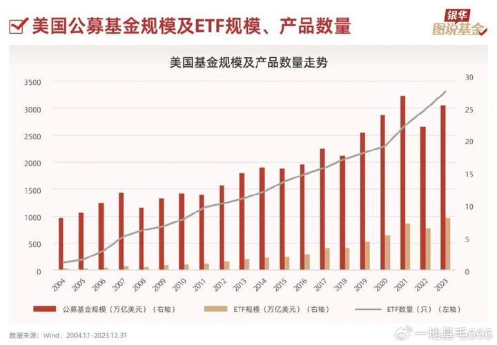 指数型基金是什么意思