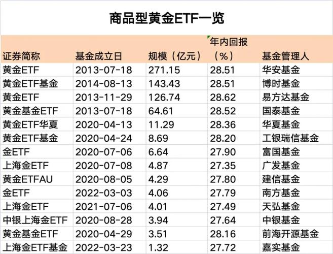 淘金100指数基金a类和i类的区别