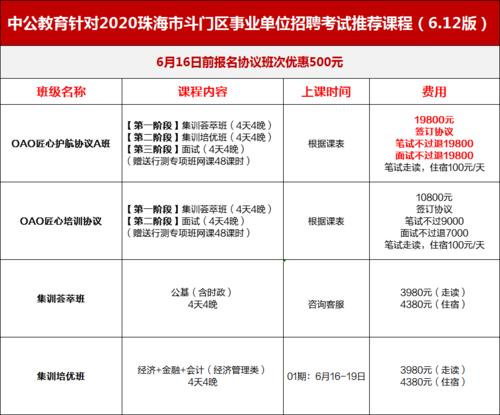 珠海斗门方正招聘普工要几岁
