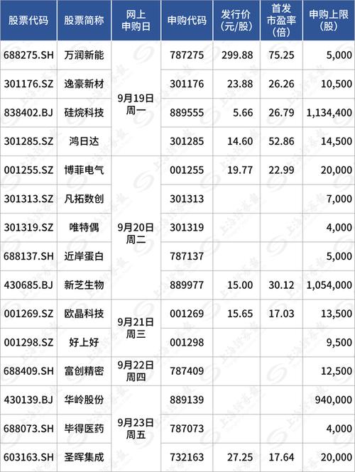 二0一五年四月份有哪些新股申购