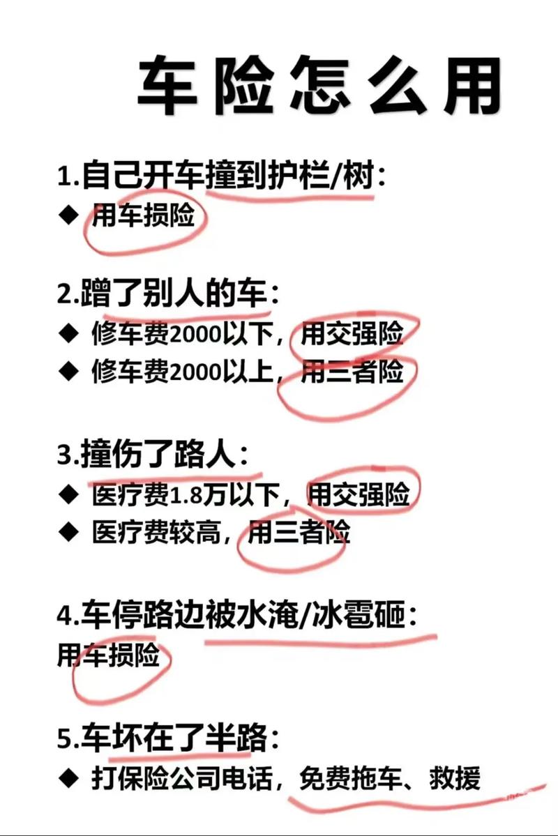 车险保费自律什么意思?