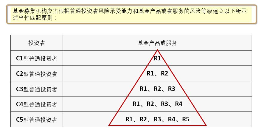 王宗合管理的基金产品是什么?