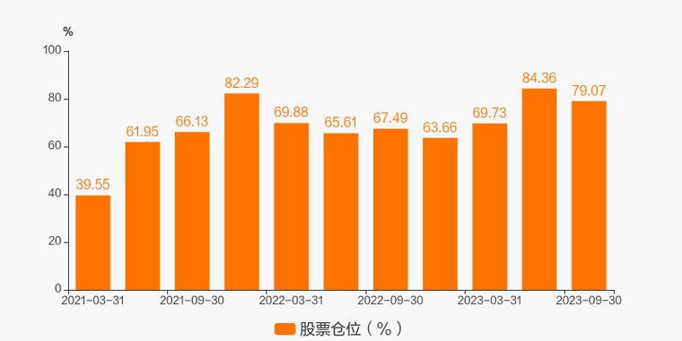 鹏华优选成长混合A和C的区别