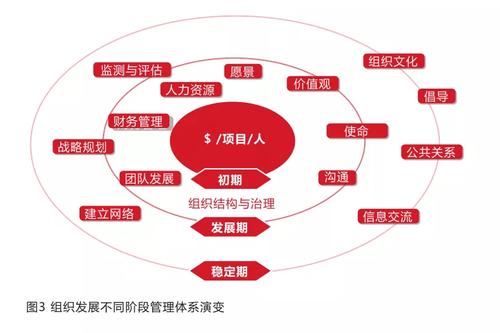 纽银梅隆西部基金管理有限公司的旗下基金