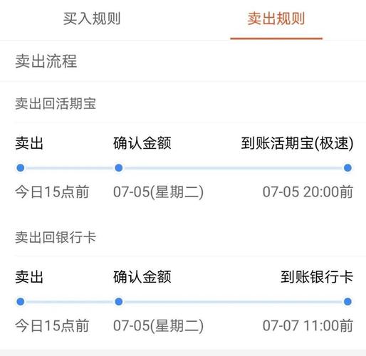 关于南方全球(202801)基金赎回问题。