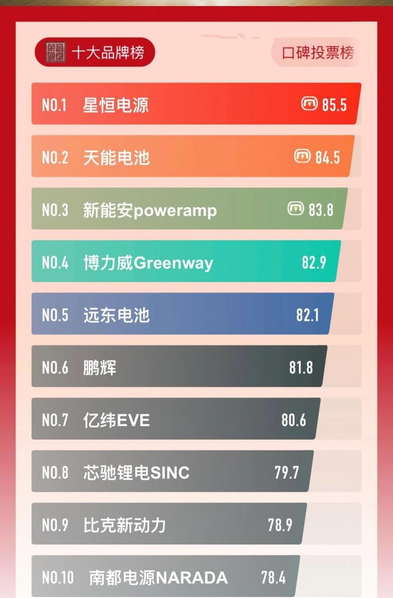 世界锂矿使用排名?