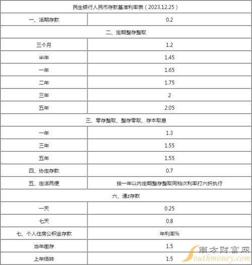 二年期定期存款利率是多少?