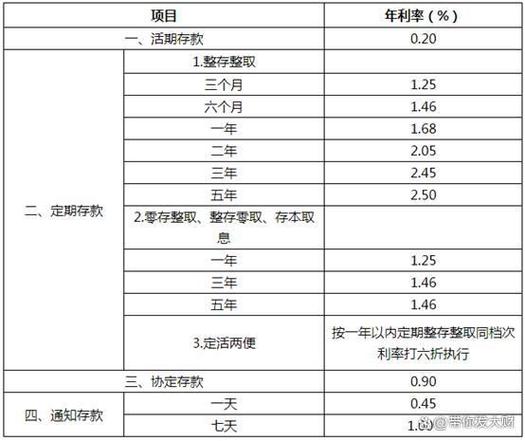 1万元两年定期利息多少