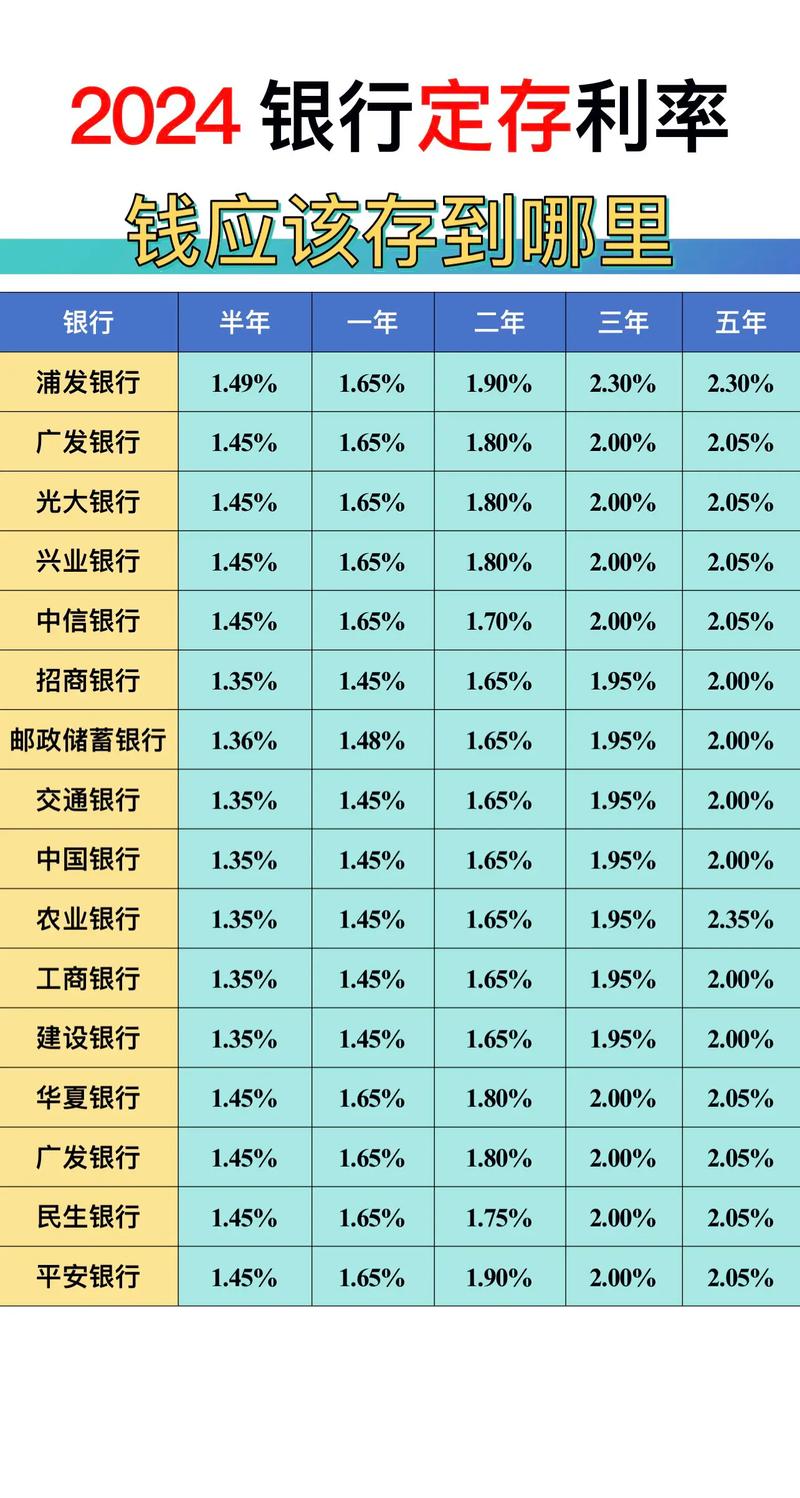 定期存款利率是多少?